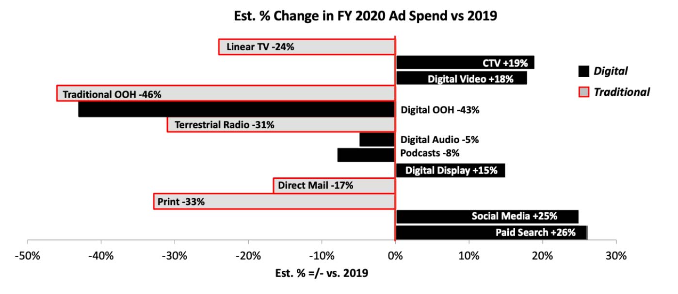 2020 Ad Spend