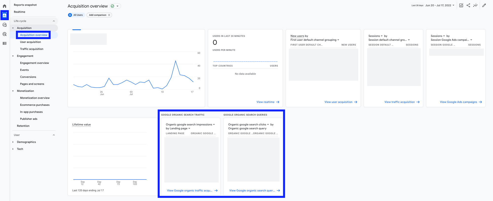 Google Analytics 4 Acquisition Overview