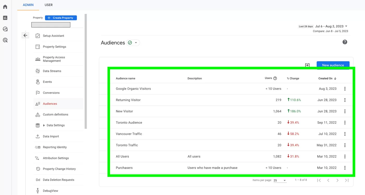 GA4 Audiences