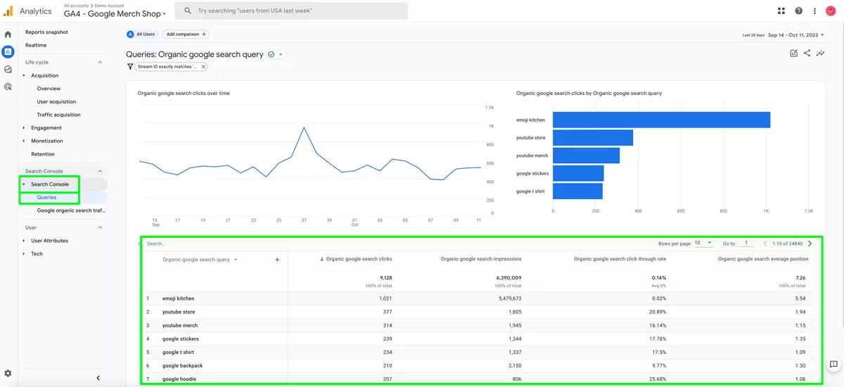 GA4 Google Search Console