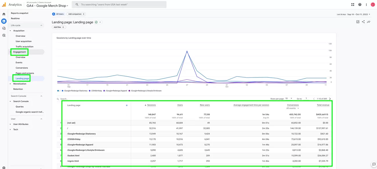 SEO landing pages