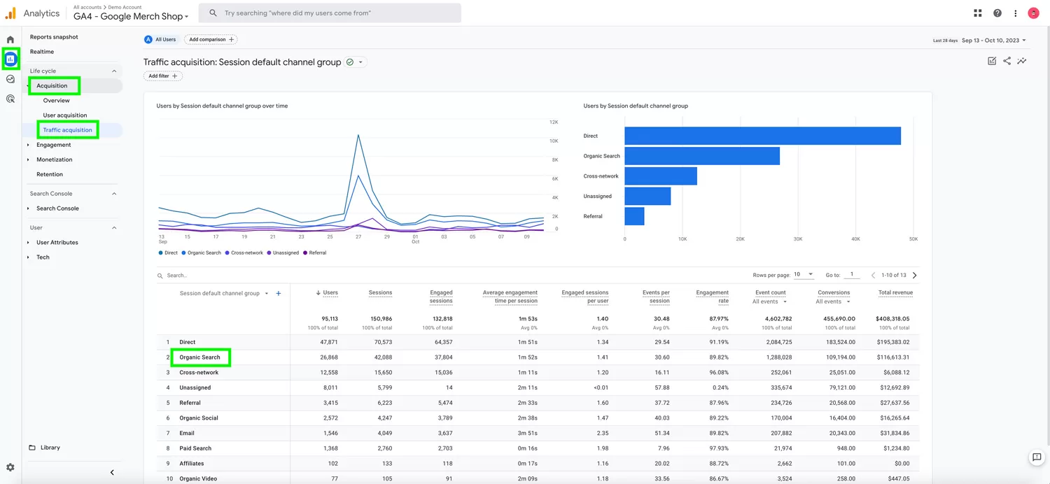 SEO Organic Traffic