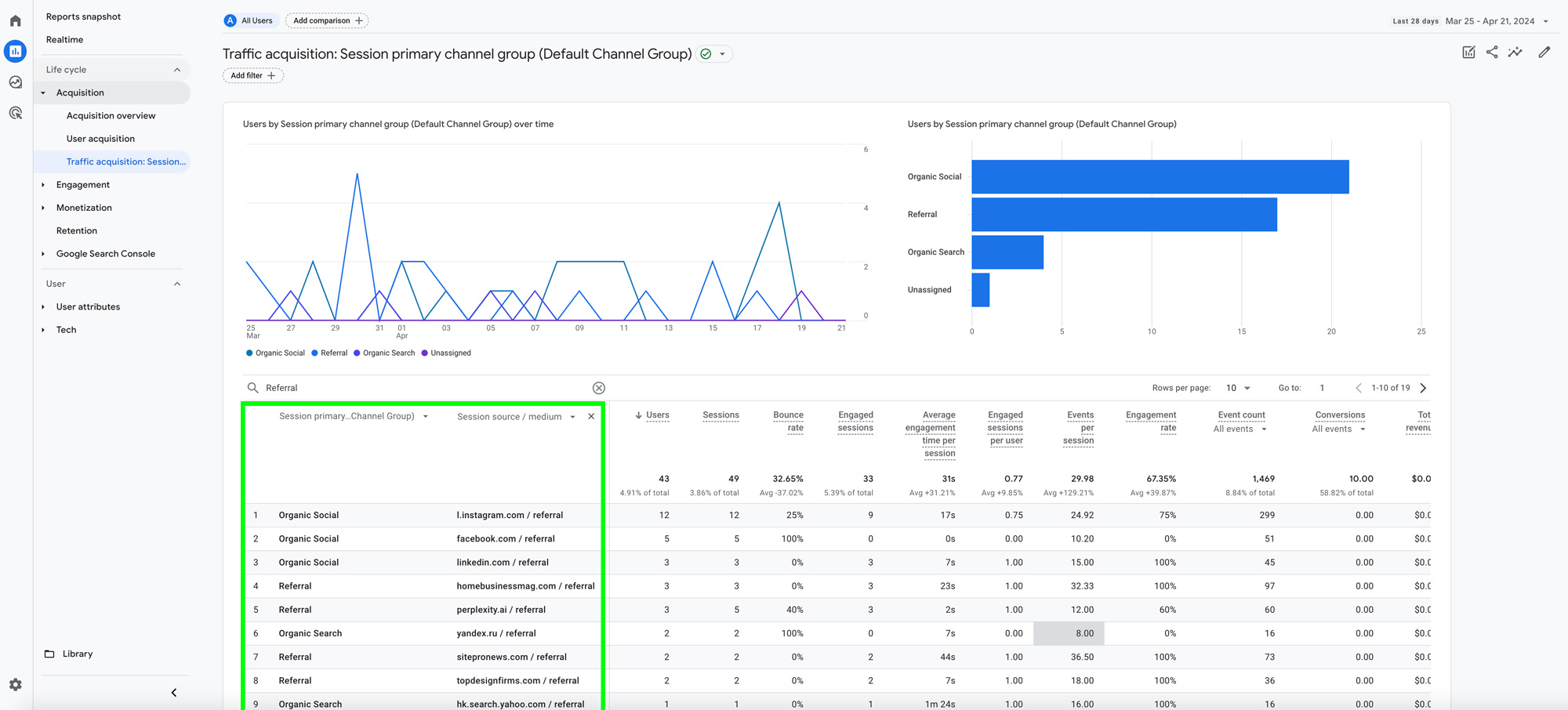 GA4 Referral Traffic