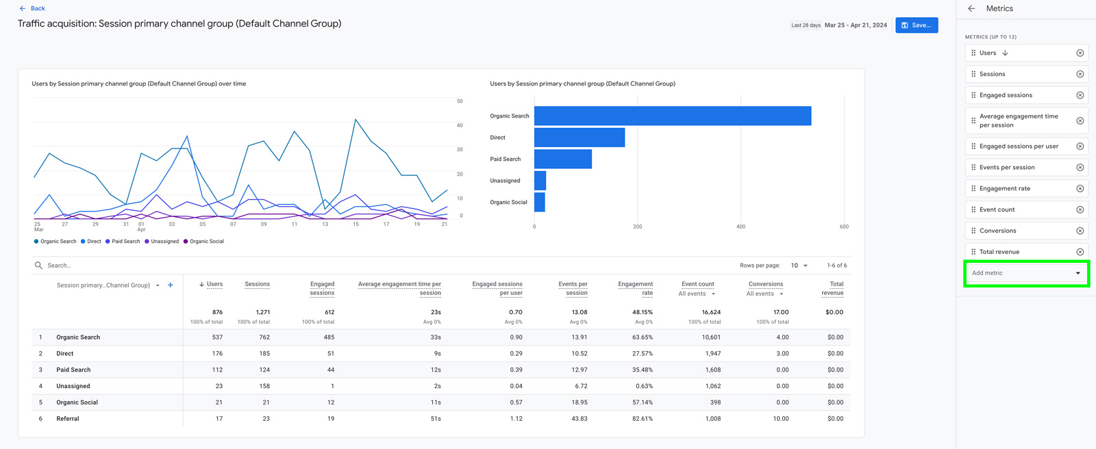 GA4 Traffic Acquisition Report