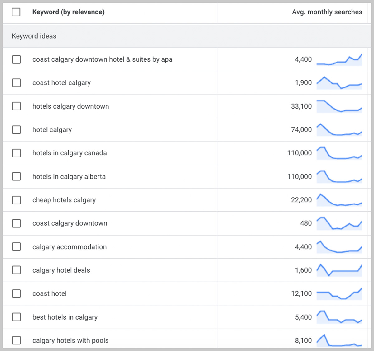 Google Ads Keyword Planner