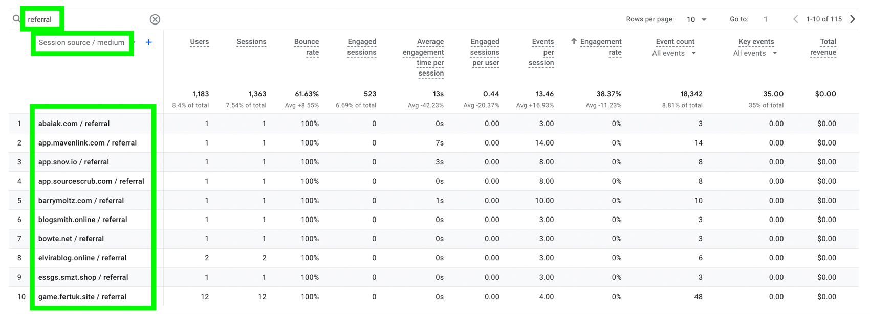 GA4 Referral Sources