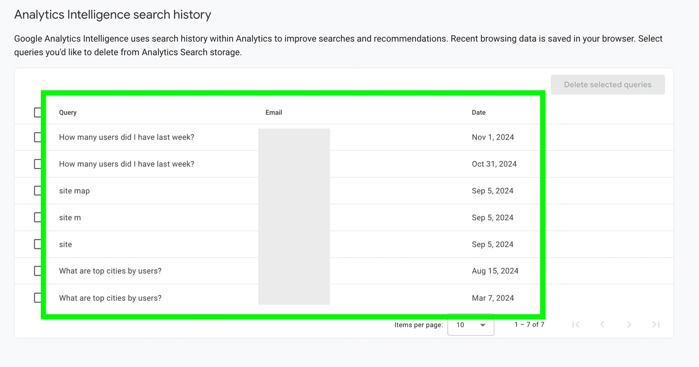 GA4 Analytics Intelligence Search History