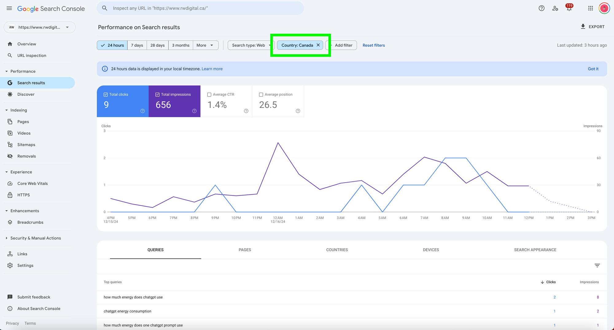 Google Search Console